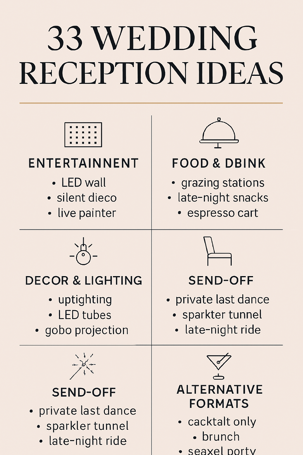 Infographic showing 33 wedding reception ideas organized into six categories with typical rental costs